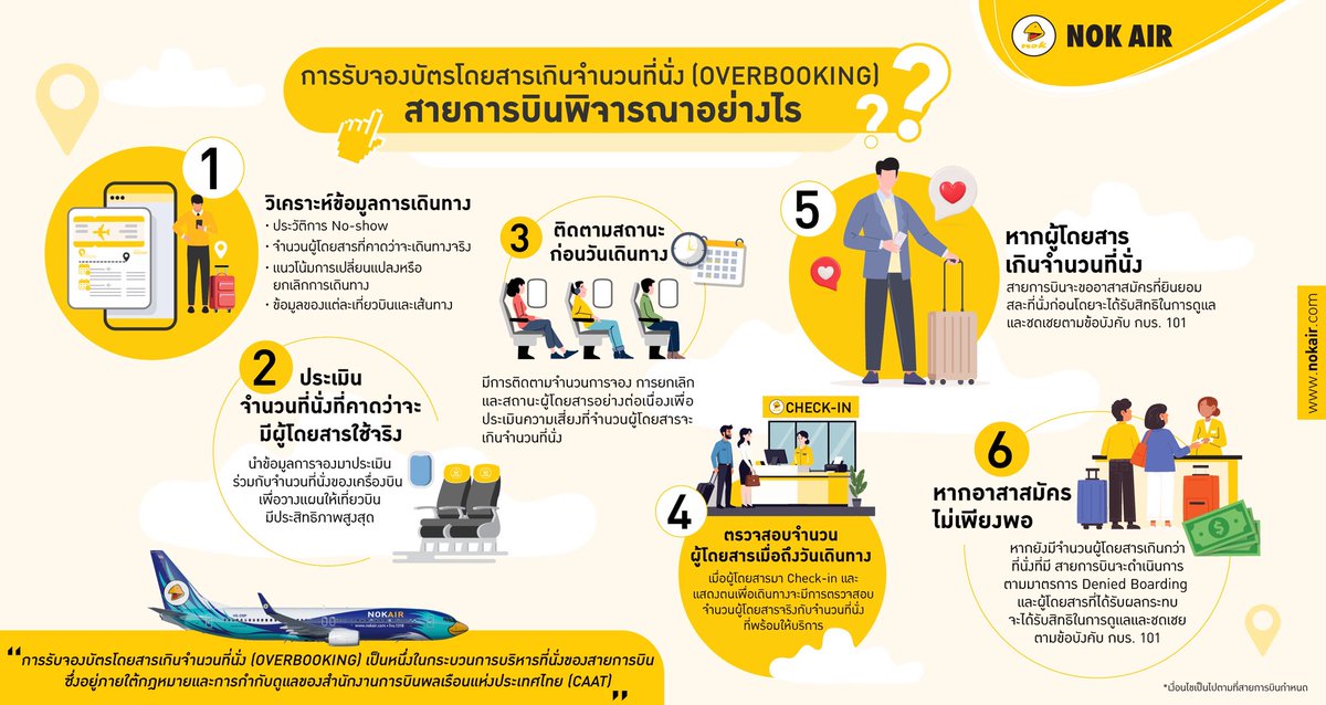 NokAirlines's tweet photo. นกชวนรู้ ✈️💛 | Overbooking คืออะไร? สายการบินพิจารณาอย่างไร ?

เพราะทุกการเดินทางของคุณ…เราพร้อมดูแลและใส่ใจในทุกขั้นตอน

#nokair #นกแอร์ https://t.co/xnqxKqHQ6P
