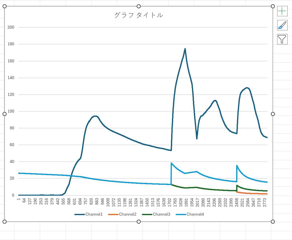 Mt_GoshawkEx's tweet photo. チャンネル１：速度
チャンネル２：タービンRPS
チャンネル３：１段目ギア後RPS
チャンネル４：２段目ギア後RPS
これマジですごいな。時系列での速度とRPS変化が一目瞭然 https://t.co/s7zPCqL0xA