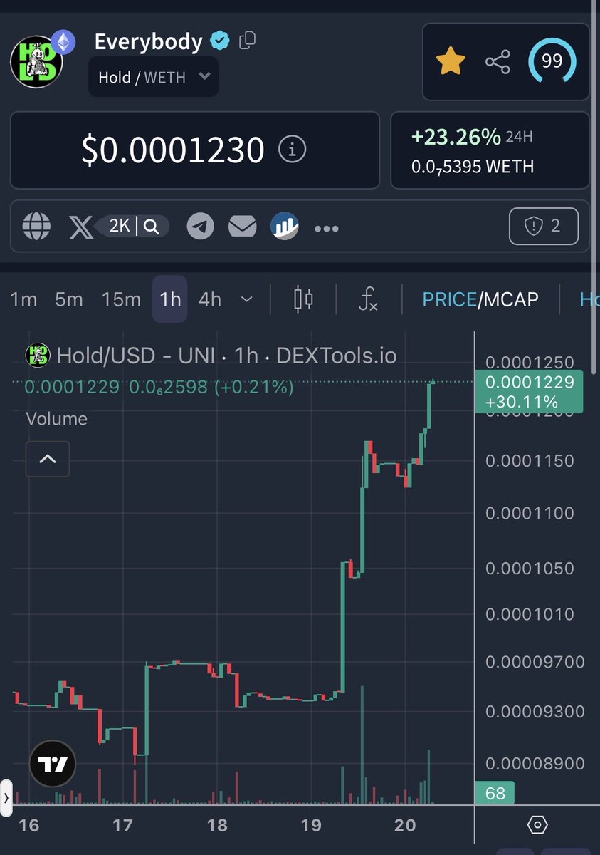 DeepDishCrypto tweet picture