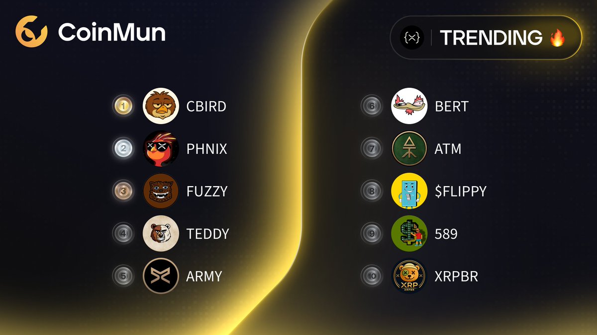 coinmun's tweet photo. 🔥 Top 10 Trending #CoinMun #Xrpl 🔥 

🥇 $CBIRD @CommonBird_XRPL 
🥈 $PHNIX @phnix_xrp 
🥉 $FUZZY @fuzzy_xrp 
4️⃣ $TEDDY @teddybearbg123 
5️⃣ $ARMY @ARMY_XRP589 
6️⃣ $BERT @thebertcoin 
7️⃣ $ATM @ATM_xrpl 
8️⃣ $FLIPPY @flippy589 
9️⃣ $589 @589CTO 
🔟 $XRPBR @XRPBR_NFT 

⚡️ https://t.co/n4Cf05krSy ⚡️