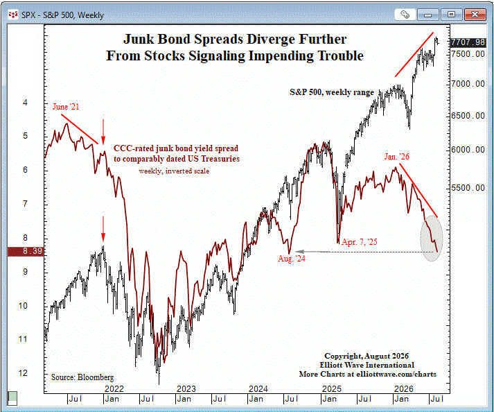 Junk bond spreads… nobody cares anymore 🤫