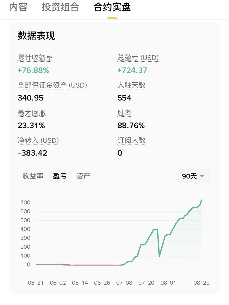 Kelexia88's tweet photo. 祝自己生日快乐！🎂今天交易到这里，下楼买可乐！

家里人不理我了，只有昨天我妈微信说明天生日记得吃鸡蛋，来到这个二级市场，借无可借贷无可贷，我在家里人眼里和赌狗疯子一样。亏光了一切，还负债没有工作，我很失败😭

这星期盈利很少，今天相对好点，虽然撸现货空投被反撸了，但是合约赚回来了。 https://t.co/Ob5AvyPJQX