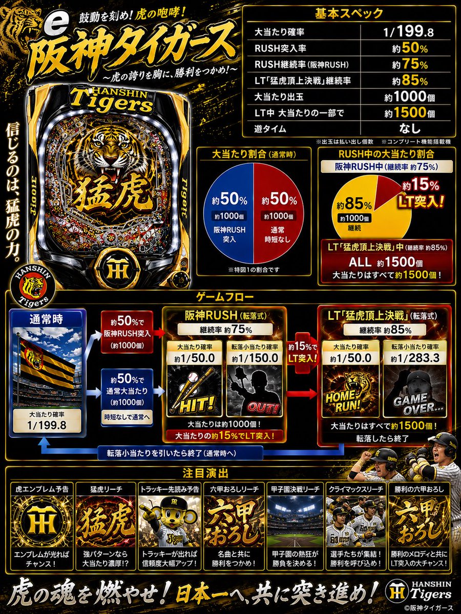 buzzzz_matome's tweet photo. これは個人的にかなり打ちたい
#架空パチンコ
#阪神
＃これ作れませんか？ https://t.co/wAntLdF4iI