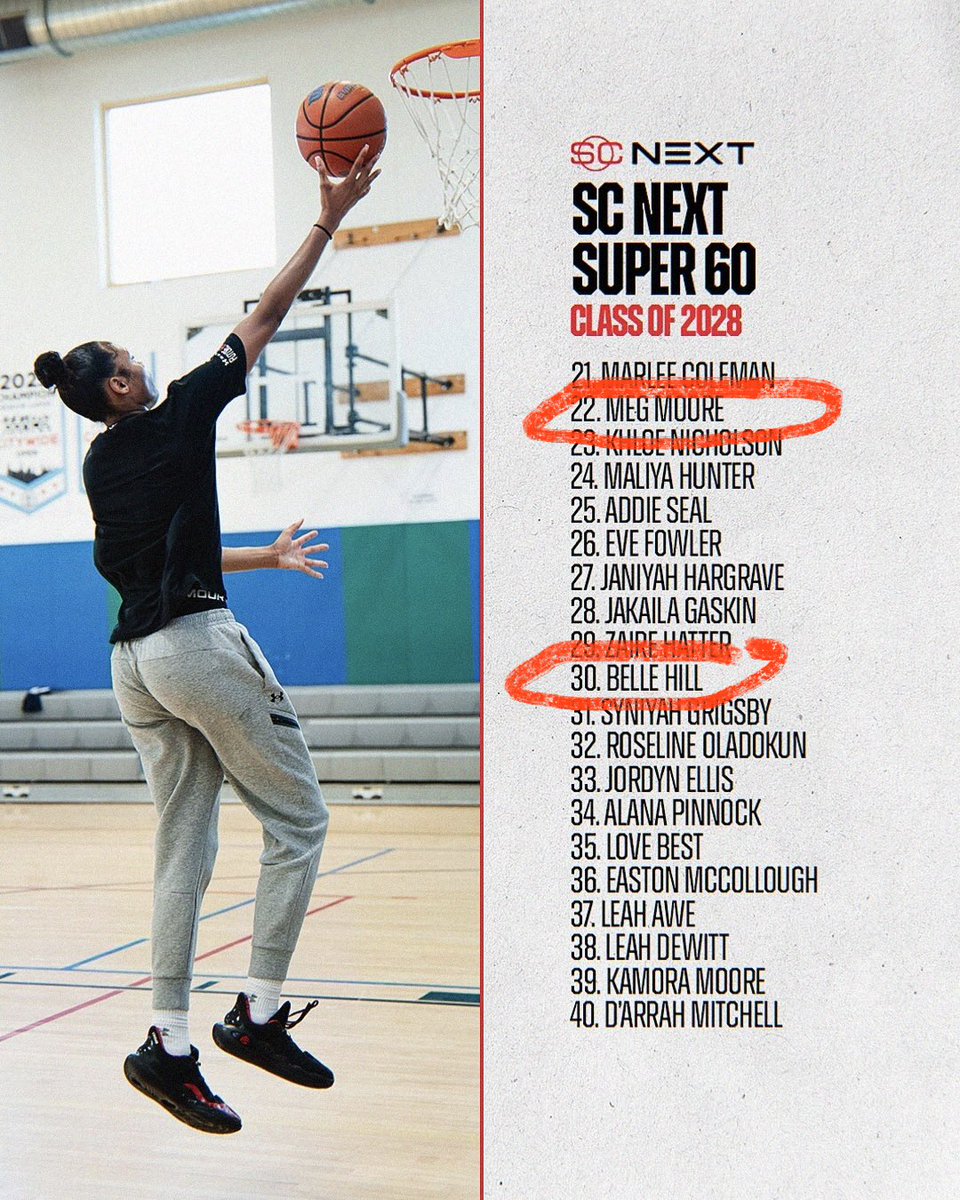 ALSoStarz's tweet photo. THREE of our 17U NIKE EYBL Players are Ranked in the Top 45 of the latest @espnW Super 60 in Class of 2028!  Congrats to:

@MegMoore0 at #22 (Mississippi)
@bellehill_2028 at #30 (Alabama)
@SerenityRut00 at #45 (Alabama)

Go STARZ! ⭐️ https://t.co/34iNAicLFG