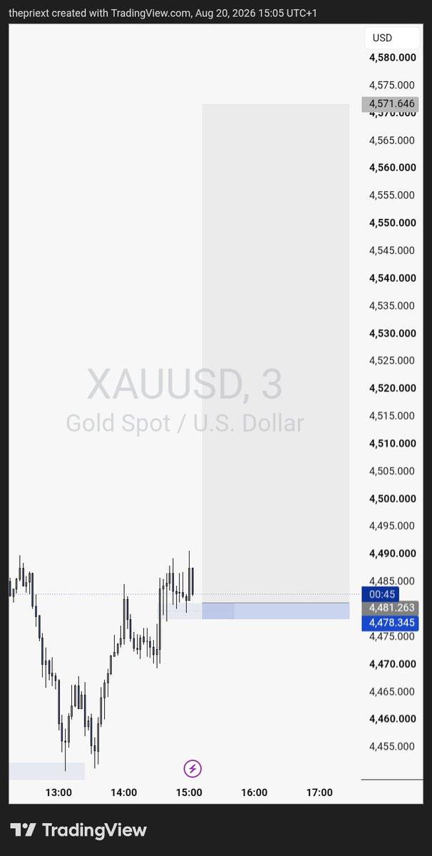 thepriext's tweet photo. Heart of commodity market .
#Xauusd #thepriest https://t.co/mICxC134tJ