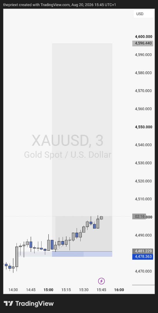 thepriext's tweet photo. Heart of commodity market .
#Xauusd #thepriest https://t.co/mICxC134tJ
