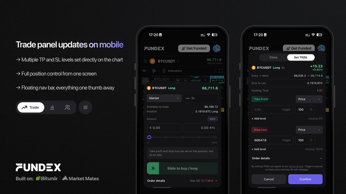 fundex's tweet photo. Trading from your phone just got easier.

We've rebuilt the mobile trade panel so everything you need on a position sits in thumb reach. https://t.co/B0g45VDLOK