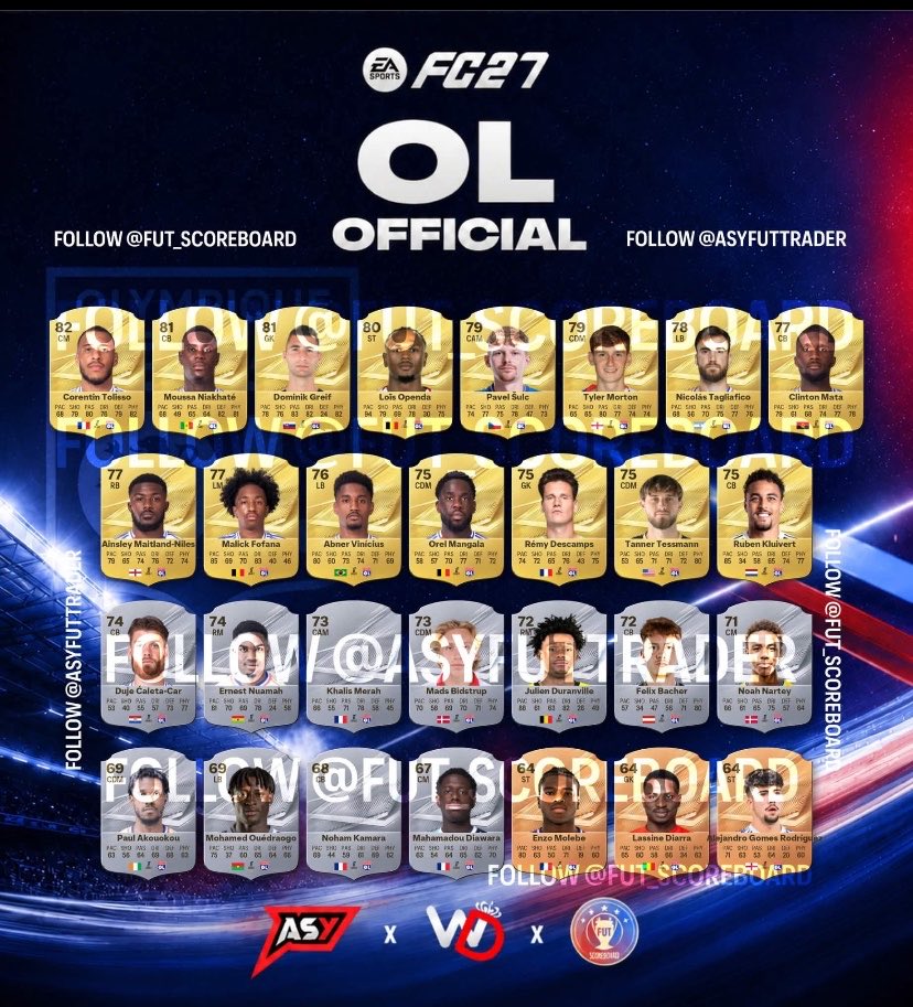 MediaOL69's tweet photo. Voici les notes de joueurs de l’OL sur FC27 ! 🎮 

Votre avis les Gones ?❤️💙 https://t.co/YFHiZxlHMW