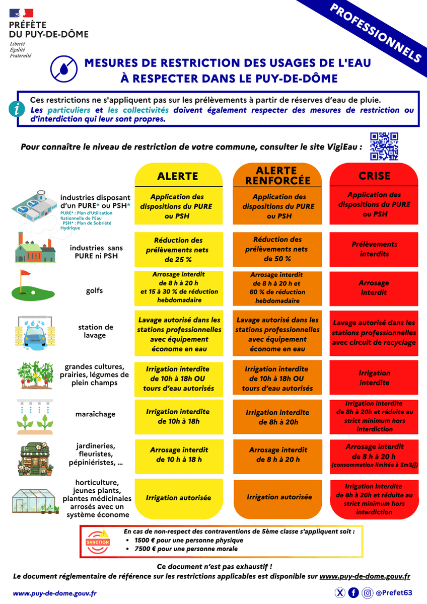 Image de Préfète du Puy-de-Dôme - 🚨 Face à la situation hydrologique actuelle, la préfète a pris de nouvelles mesures de restriction