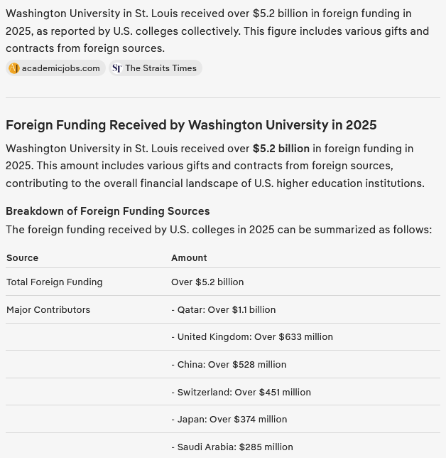 0708America's tweet photo. Washington University in St.Louis should be under DOJ investigation..... https://t.co/bNgAGgfoIm