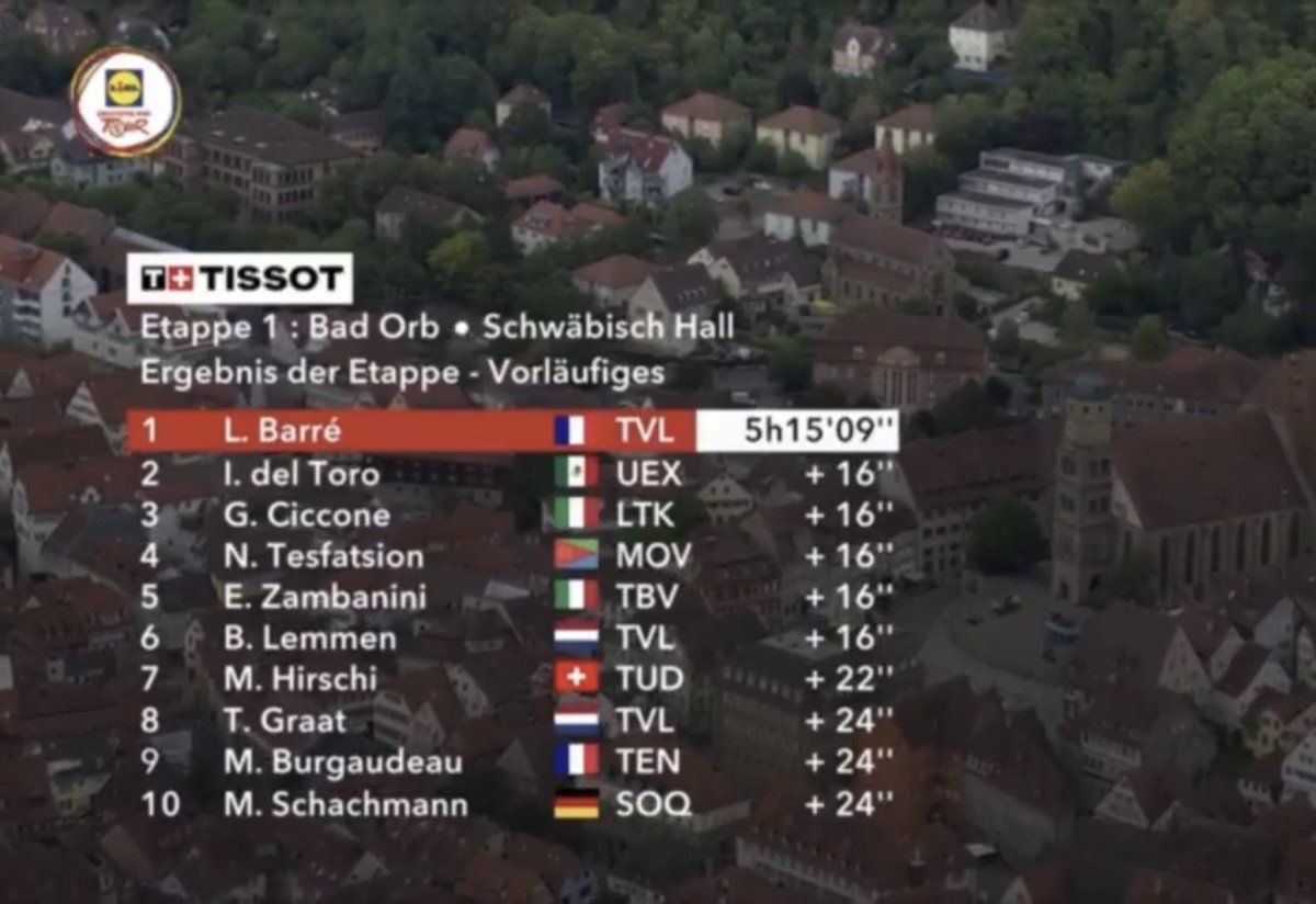 Cycling_Kingdom's tweet photo. ☝️Stage &amp; General Classification! 
🥇#LouisBarré 🏆 

🇩🇪  Deutschland Tour 2026 - Stage 1️⃣
🗓️ Thursday, August 20th
🚩#BadOrb
🏁 #SchwäbischHall
📏 215,3 km

@DeineTour #LidlDeutschlandTour #Baden #DeutschlandTour #BadenWürttemberg #Stuttgart #Germany #Deutschland #Cycling #Vélo https://t.co/OJh2cRlKg4