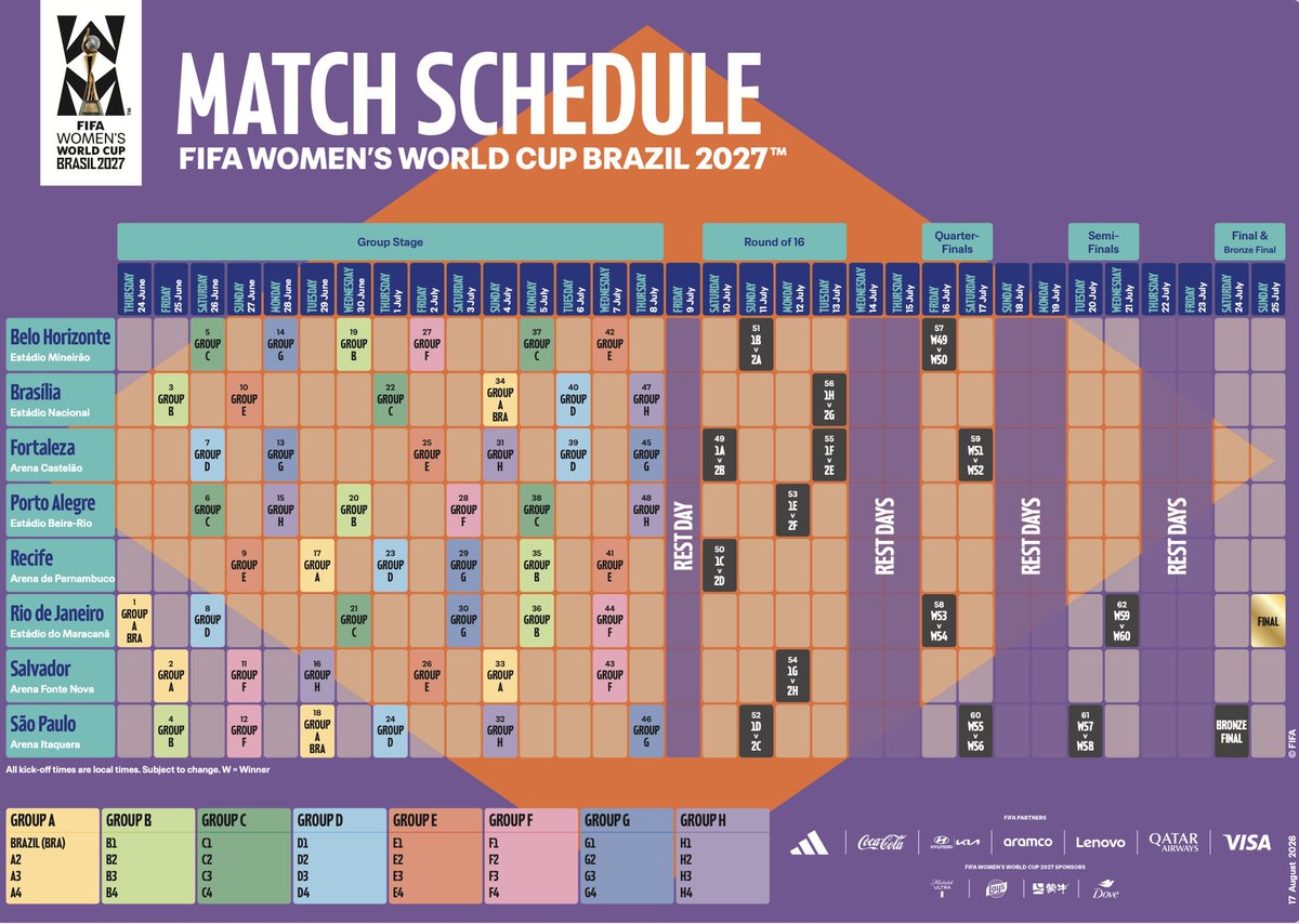 FIFAcom's tweet photo. In case you missed it: The @FIFAWWC 2027 match schedule is here! 🗓️

Kicking off in Rio de Janeiro on 24 June, the tournament will feature a total of 64 matches ⚽️ https://t.co/OYboHacntU