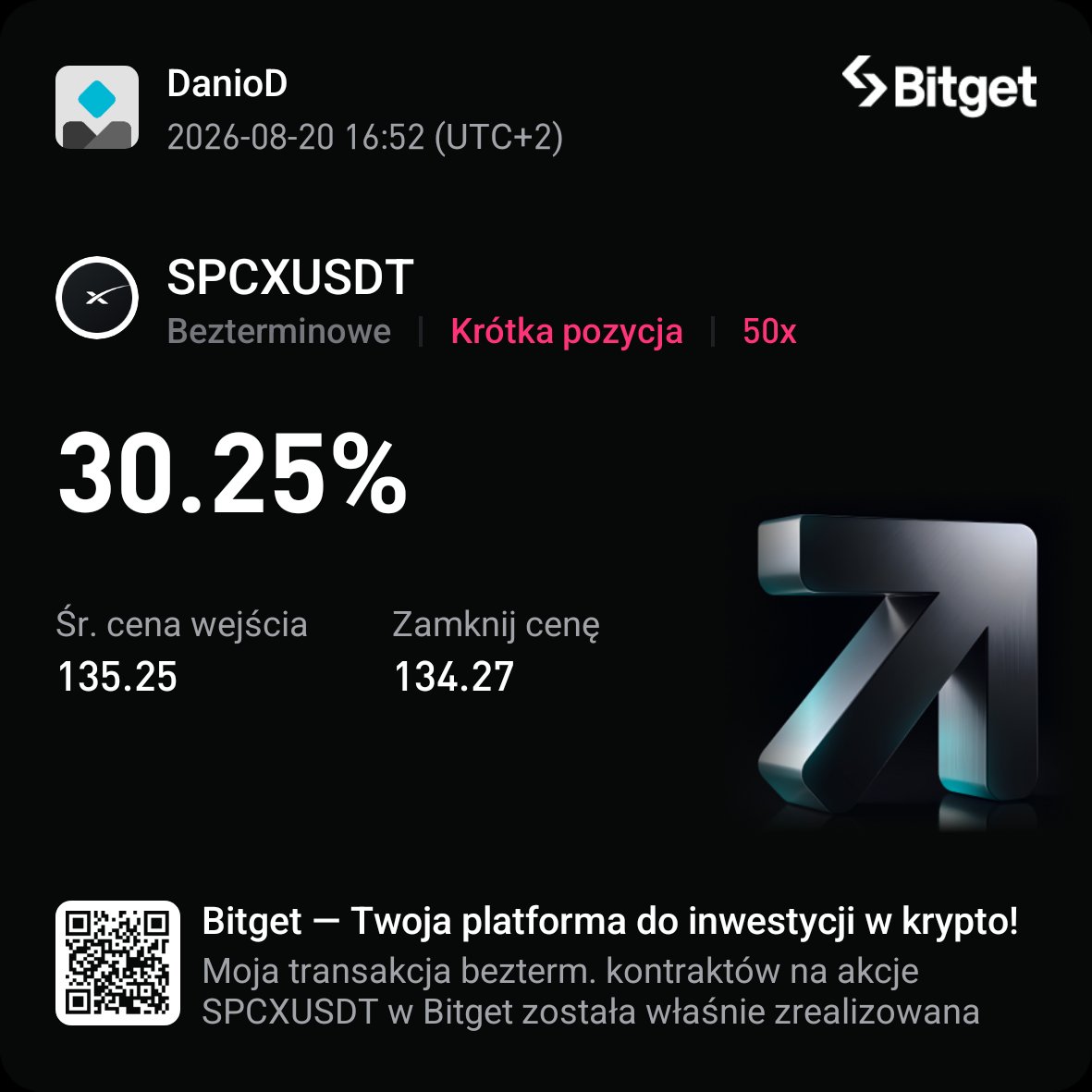 Daniel150397151's tweet photo. Cierpliwość i dobra strategia #BCStrategy od @KarolusTrading pozwoliły zaksięgować dzisiaj 0,6% konta. https://t.co/Y35vNfCMLK