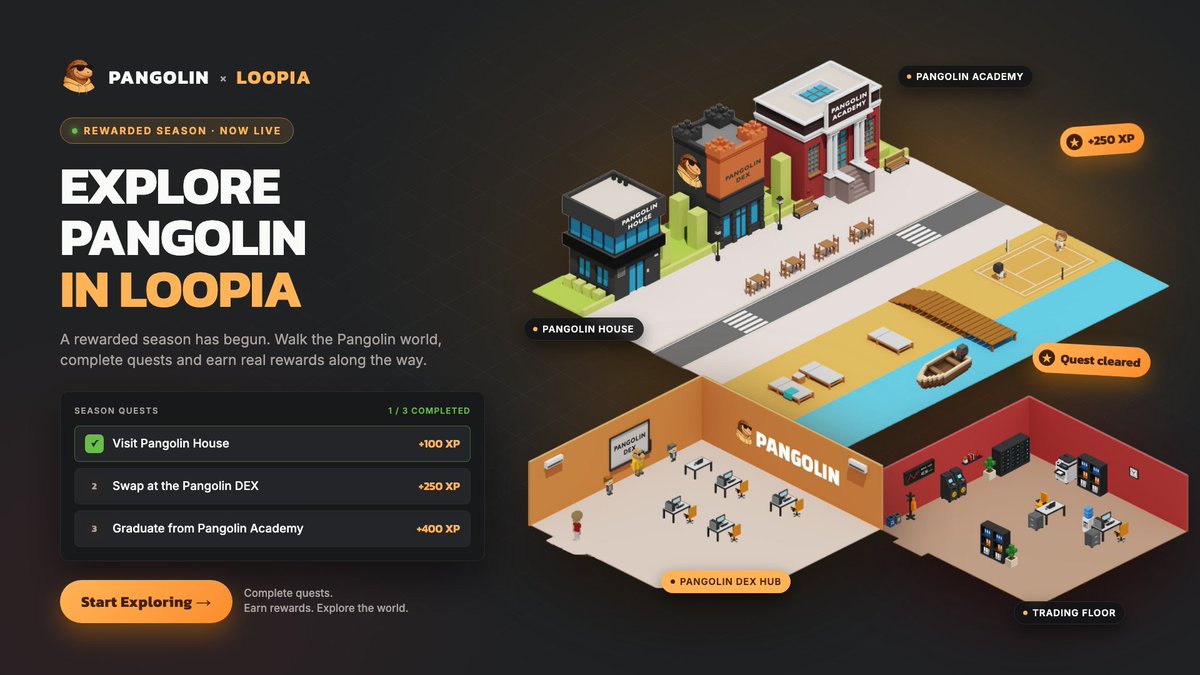 pangolindex's tweet photo. The Pangolin world is waiting for you. 🌍🔺

Explore the Pangolin district in @loopia_world, complete quests, earn XP, and climb the leaderboard.

Play. Explore. Earn rewards. 🏆🟠 https://t.co/6H6c9bZZCl