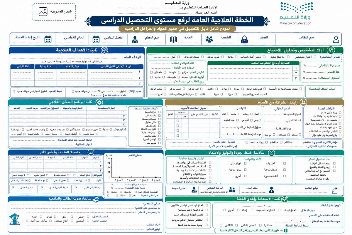 MukhtarDeira's tweet photo. الخطة العلاجية الشاملة لرفع التحصيل الدراسي
 #تثقيف_مهني_تعليمي https://t.co/1cfAORmjpc