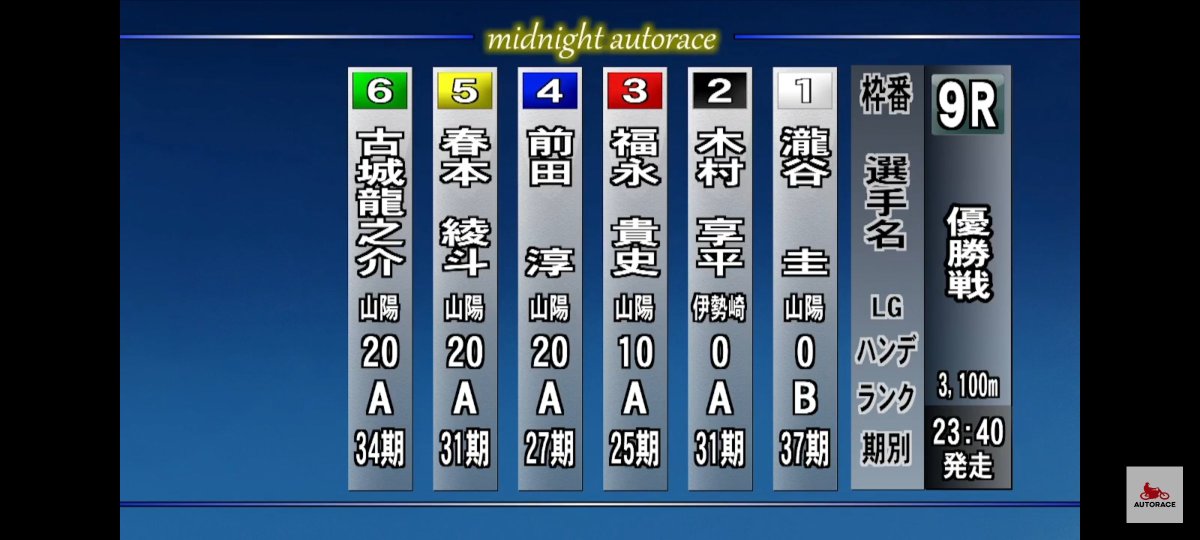 hideyukigamble's tweet photo. 山陽ミッド 当たるんですCUP 優勝戦🏆
山陽 37期 滝谷 圭選手が 0ハンから逃げ切り 浜松デイの且原選手同様 デビュー2年6ヵ月 初優勝を成し遂げました👏
前節 飯塚ミッドからの好調をキープ
今一番オート界でも勢いのある37期
悔しい思いもたくさんしたはず
これからの滝谷選手の活躍 期待してます https://t.co/zYm4aMVMdt