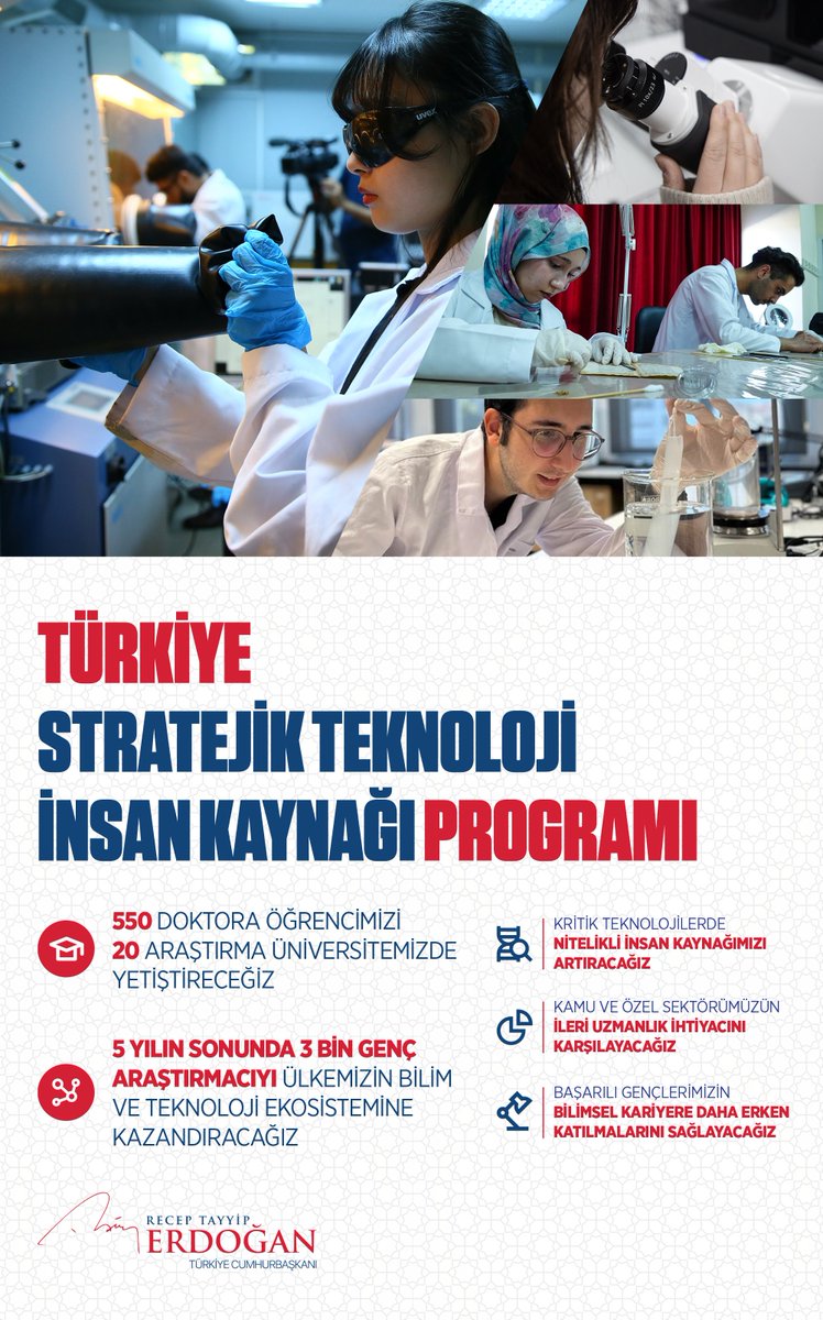 RTErdogan's tweet photo. Ülkemizin bilim ve teknoloji yolculuğunda yeni ve güçlü bir insan kaynağı hamlesi başlatıyoruz.

Yapay zekâ, siber güvenlik, çip teknolojileri ve ileri bilgisayar sistemleri gibi stratejik alanlarda ilk etapta 550 doktora öğrencimizi merkezî sınavla seçecek, 20 araştırma üniversitemizde yetiştireceğiz.

5 yılın sonunda ise yaklaşık 3 bin genç araştırmacıyı ülkemizin bilim ve teknoloji ekosistemine kazandıracağız.

Türkiye Yüzyılı’nı bilimin, teknolojinin ve gençlerimizin gücüyle inşa edeceğiz.

Geleceğin teknolojilerini geliştiren, üreten ve dünyaya sunan güçlü, müreffeh ve tam bağımsız bir Türkiye için çalışmayı sürdüreceğiz.