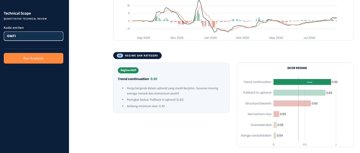 abidamassi's tweet photo. Sistem ane yang dibikin secara gratis dari yfinance + Streamlit ini bisa generate deep analysis emiten apa pun kurang dari 3 detik (fundamental + teknikal). Hasil analisis standar industri dan taktis strategis (exaggerating lol). https://t.co/uPHFftZYBG