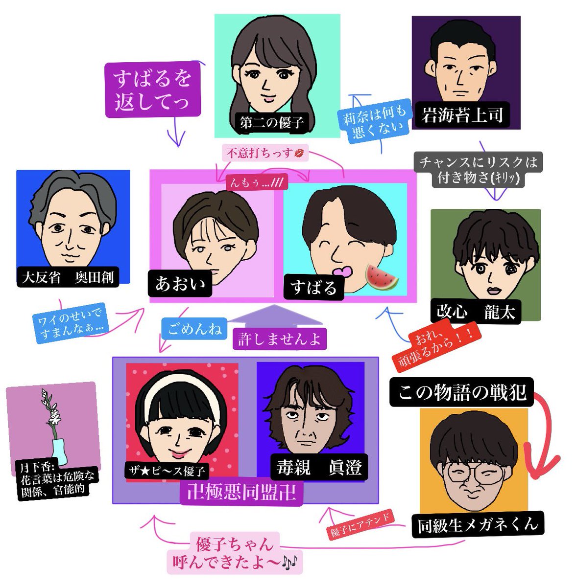gooyear0925's tweet photo. 相関図がねじれてきたぞぉ...!!!!!!!
同級生メガネくん余計なことしないでw
#ラストノート　#寺西拓人　#内田有紀 https://t.co/aj0dz41nJ8