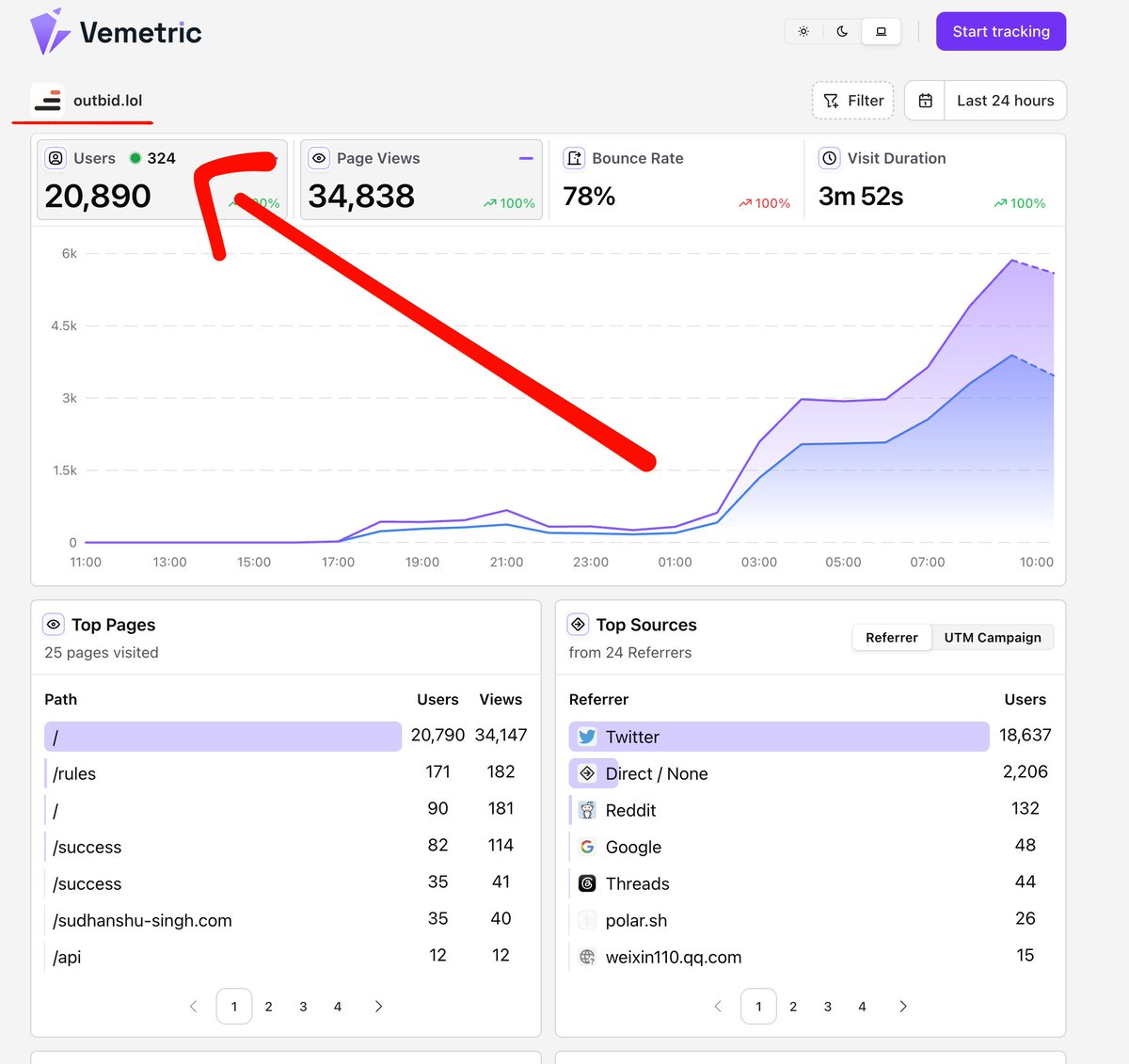 checking out https://t.co/mBNk0mvZ0B analytics is why i did it

lots of people on it and lots of people clicking outbound links :D