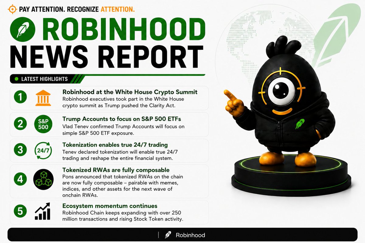 Attention_io's tweet photo. What happened on robinhood today

- Robinhood executives took part in the White House crypto summit as Trump pushed the Clarity Act. 

- @vladtenev  confirmed Trump Accounts will focus on simple S&P 500 ETF exposure. 

- Tenev declared tokenization will enable true 24/7 trading and reshape the entire financial system. 

- @ponsdotfamily  announced that tokenized RWAs on the chain are now fully composable - pairable with memes, indices, and other assets for the next wave of onchain RWAs.