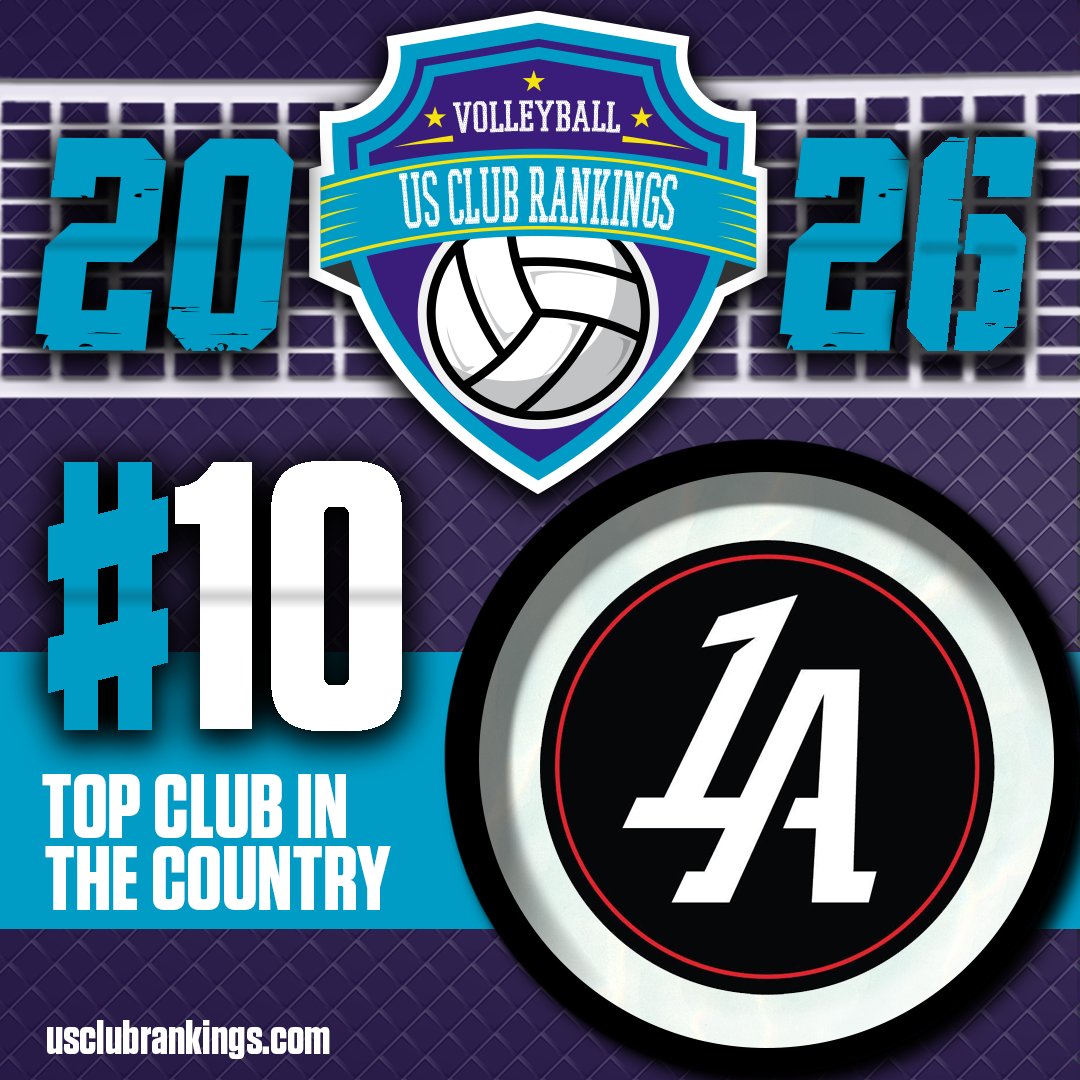 TCVolleyball's tweet photo. 🏐🔥 US Club Rankings – No. 10

No. 10 ➡️ A premier program that continues to produce high-level performance – congrats to 1st Alliance Volleyball Club for locking in its third top-10 ranking in the past four years!

@1stAllianceVBC https://t.co/HeOOtwgg6B