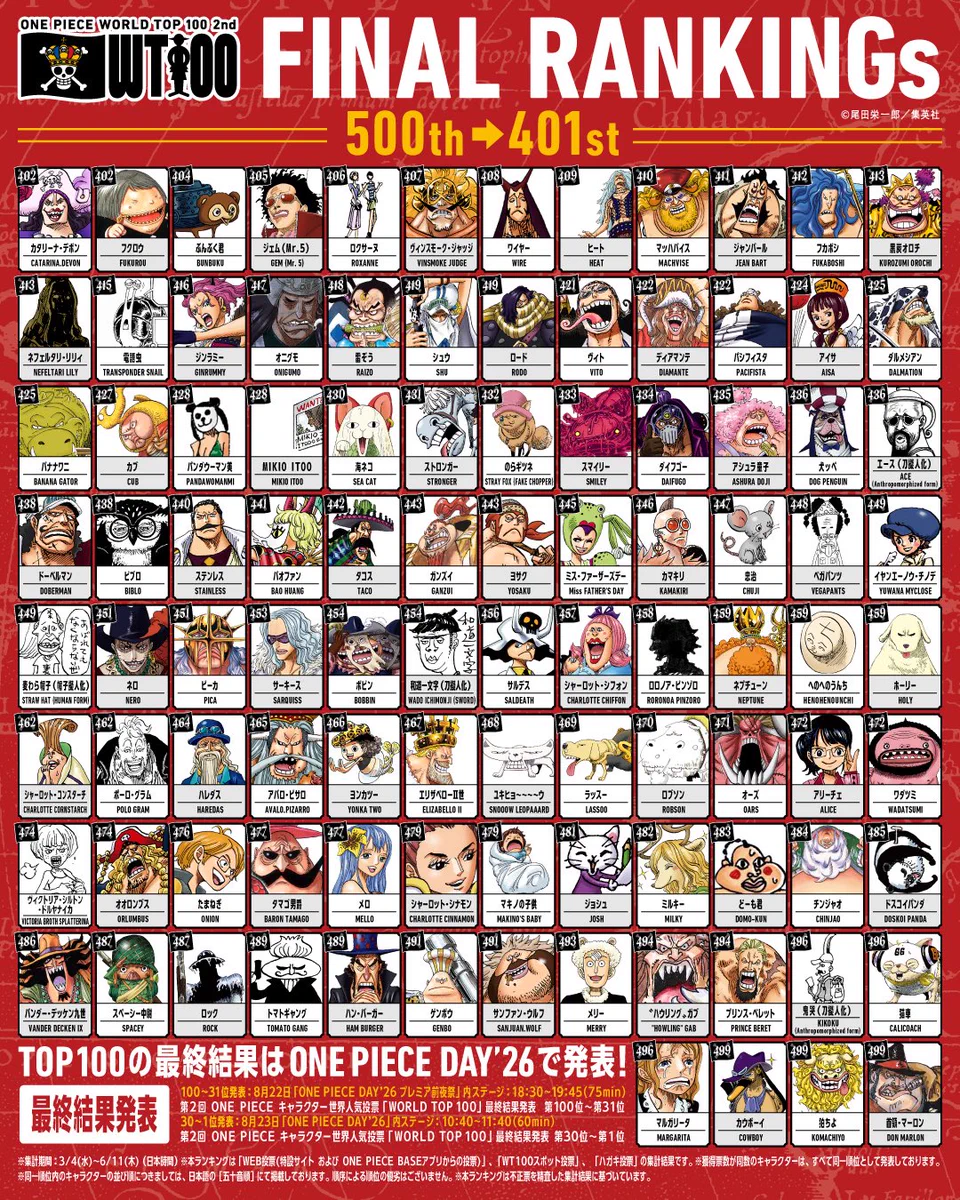 ONE PIECE スタッフ【公式】/ Official on X