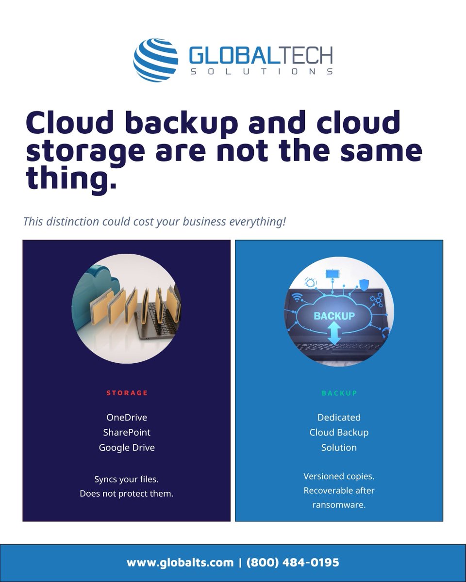 globaltsllc's tweet photo. Cloud storage is not the same as cloud backup. Do not assume cloud storage means your data is protected. https://t.co/OL7hFN6I3w
#globaltechsolutions #cloudbackup #dataprotection https://t.co/7bKWdZhnqz