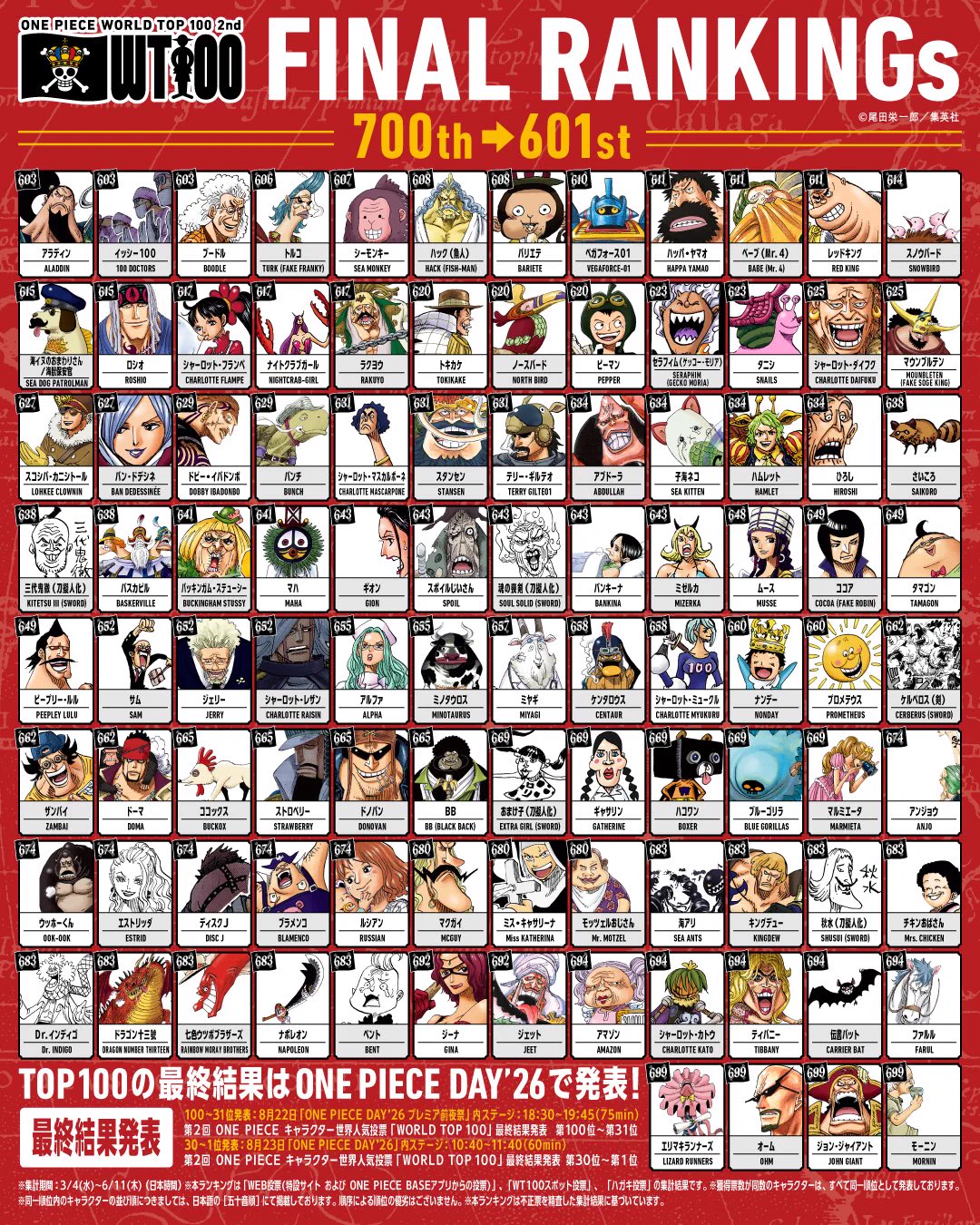 ONE PIECE スタッフ【公式】/ Official on X: 