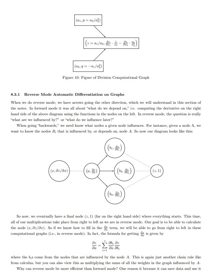 clcoding's tweet photo. Matrix Calculus (for Machine Learning and Beyond) — Free PDF

📘 Matrix Calculus (for Machine Learning and Beyond)
📄 101 pages
🆓 Free PDF

This MIT course material covers matrix derivatives, Jacobians, gradients, Hessians, matrix factorizations, optimization, automatic differentiation, and applications in machine learning. MIT provides the complete lecture notes openly through OpenCourseWare.

👉 Read & access the free PDF: https://t.co/cknb3Chnk8