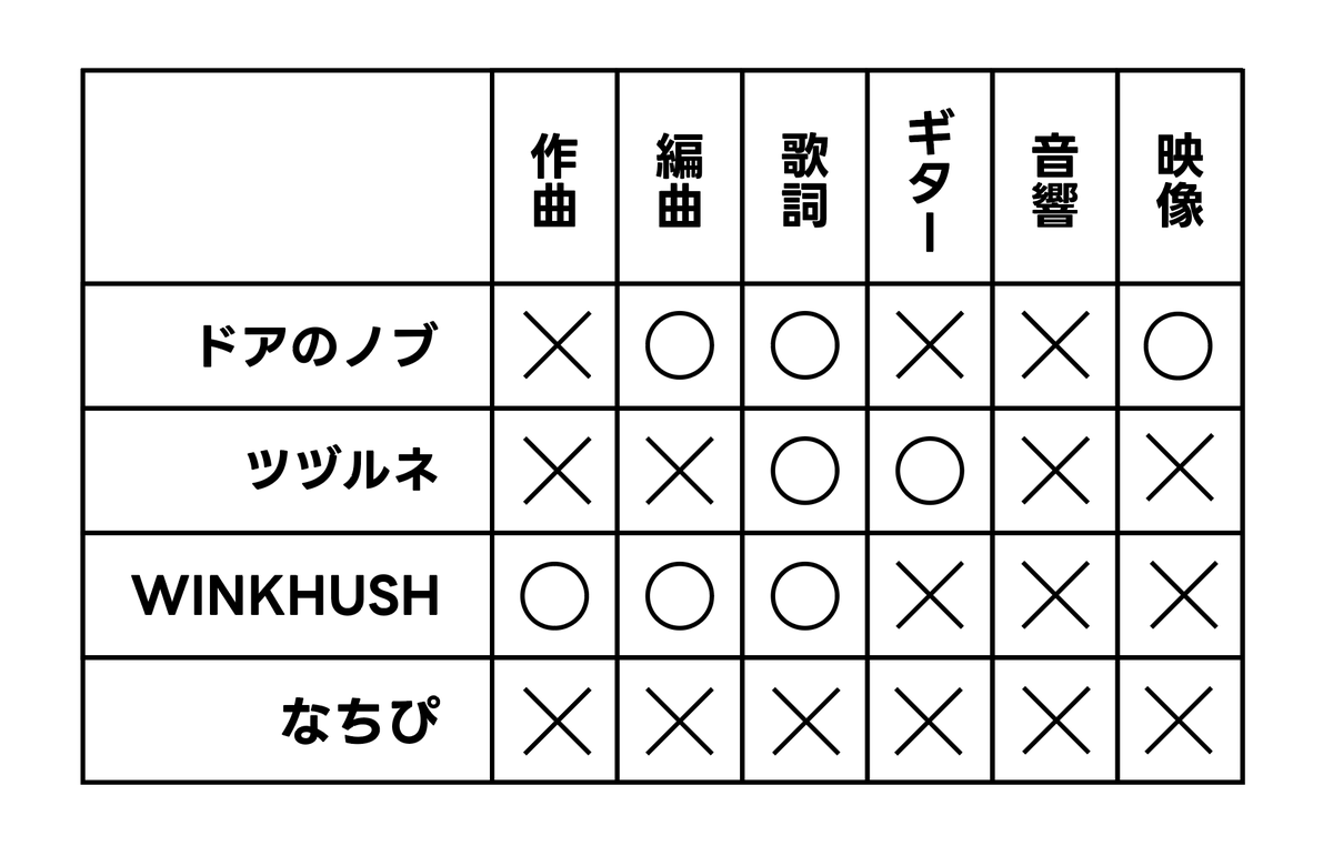 winkhush's tweet photo. #ボカコレ2026夏小出し情報
俺らは今日プロジェクト立てたけど、youは🫵❓ https://t.co/yiuGQhNoNR