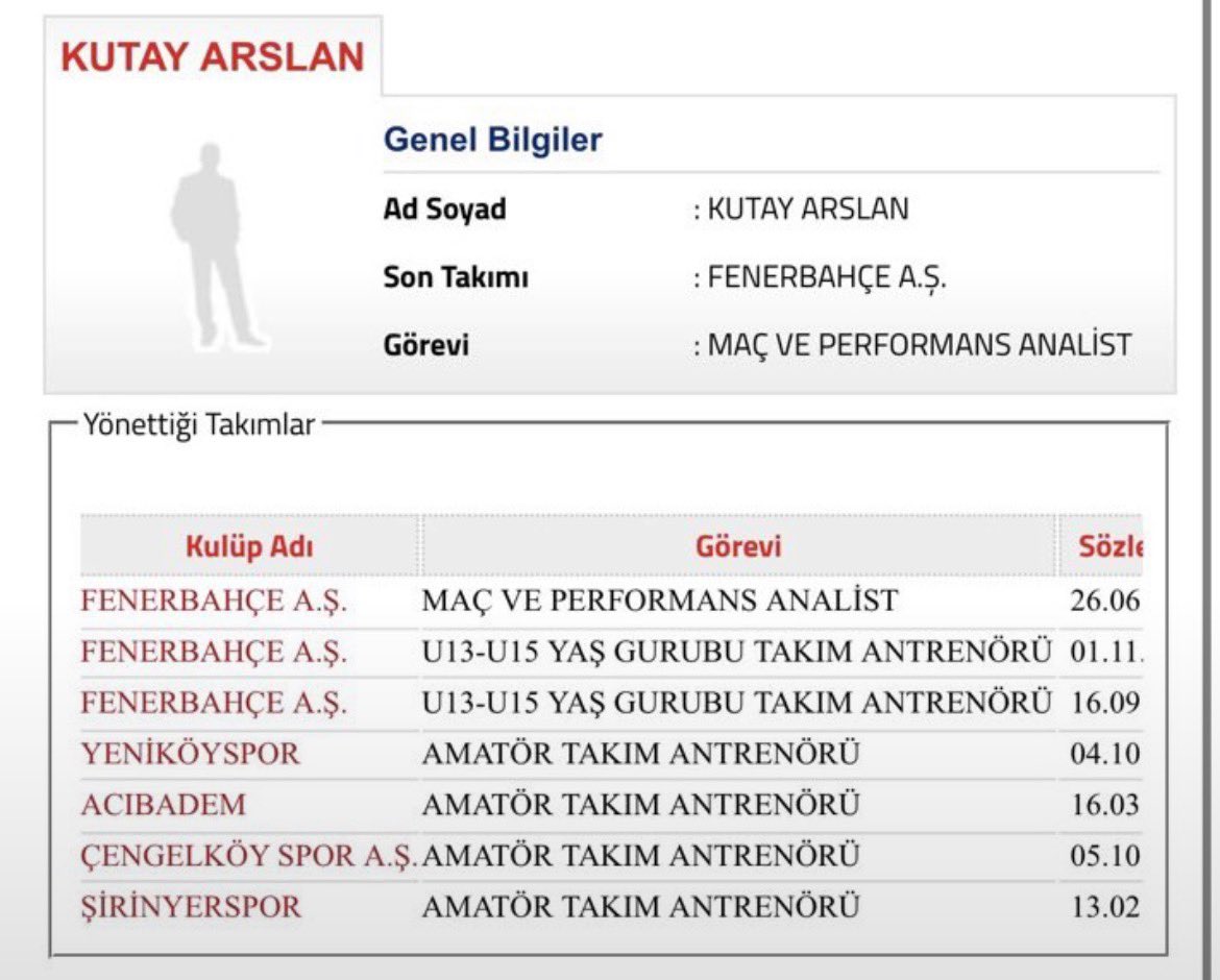 NicolasAnelkaa7's tweet photo. Emre Kartal’ın yakın arkadaşı Kutay Arslan, Sarıyer takımı süper amatör’de oynayan Yeniköyspor’dan sonra Fenerbahçe Maç ve Performans analizcisi olarak göreve getirmiştir. https://t.co/iEedwsD64K