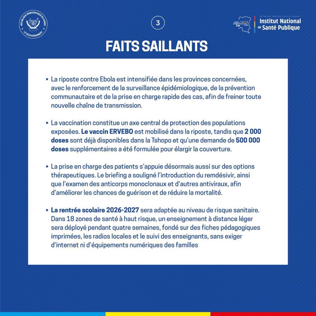 CRECMVE17's tweet photo. 🚨 #EbolaRDC | Point de situation – 18 août 2026

La riposte contre la maladie à virus Ebola se poursuit dans les six provinces touchées : Bas-Uélé, Haut-Uélé, Ituri, Nord-Kivu, Sud-Kivu et Tshopo, avec désormais 56 zones de santé affectées.

À ce jour, 5 208 cas confirmés ont été recensés. 730 patients sont en isolement ou hospitalisés, 1 115 personnes ont été guéries et 2 476 décès ont été enregistrés. Le taux de létalité s’établit à 47,5 % et le suivi des contacts à 84 %.

La riposte se renforce notamment par la vaccination avec ERVEBO et l’intensification de la surveillance et de la prise en charge dans les zones touchées.

📞 En cas de symptômes suspects, appelez gratuitement le 151.

#StopEbola #SantéPubliqueRDC