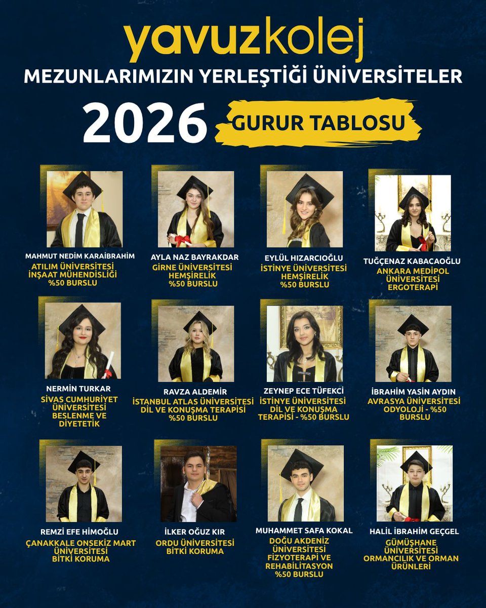 YavuzKolej's tweet photo. 2026 YKS Gurur Tablomuz !

Başta öğrencilerimiz olmak üzere emeği geçen tüm öğretmenlerimize ve destekleriyle yanımızda olan kıymetli velilerimize teşekkür ederiz.

Yolunuz açık, başarılarınız daim olsun.
#yavuzkolej https://t.co/i49MMXiWQo