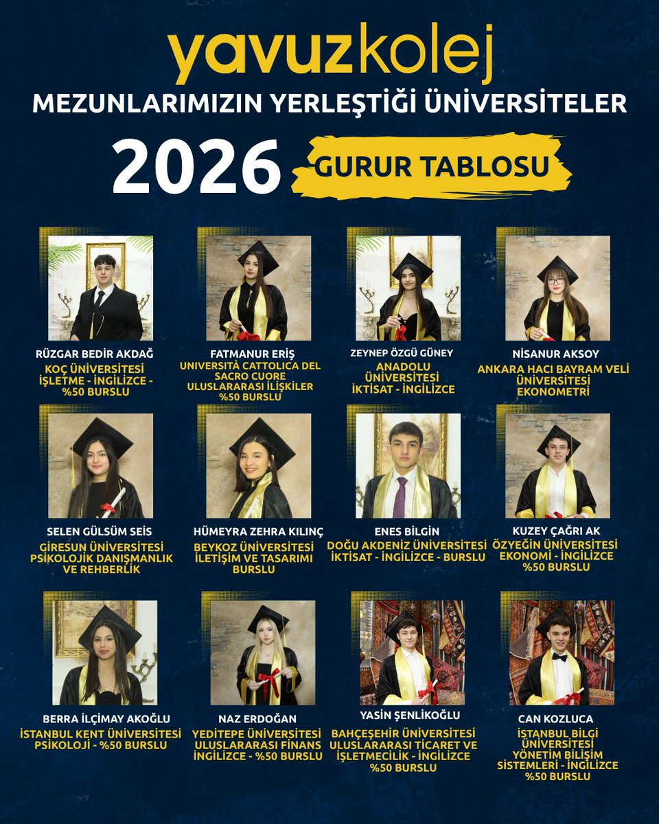 YavuzKolej's tweet photo. 2026 YKS Gurur Tablomuz !

Başta öğrencilerimiz olmak üzere emeği geçen tüm öğretmenlerimize ve destekleriyle yanımızda olan kıymetli velilerimize teşekkür ederiz.

Yolunuz açık, başarılarınız daim olsun.
#yavuzkolej https://t.co/i49MMXiWQo
