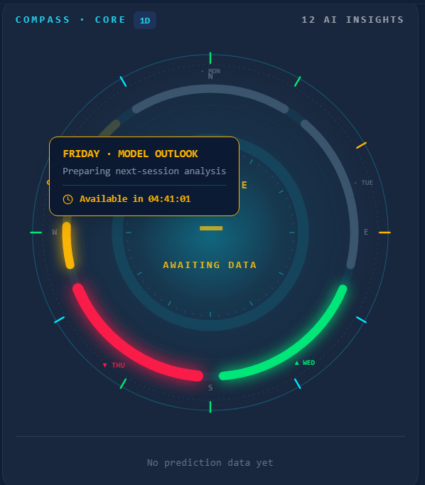 sweechart's tweet photo. Next-day AI forecasts are released daily, 15 minutes before the market close #MarketNews 
-------
https://t.co/fdHleaeO29 https://t.co/dXRdk1Z1aa