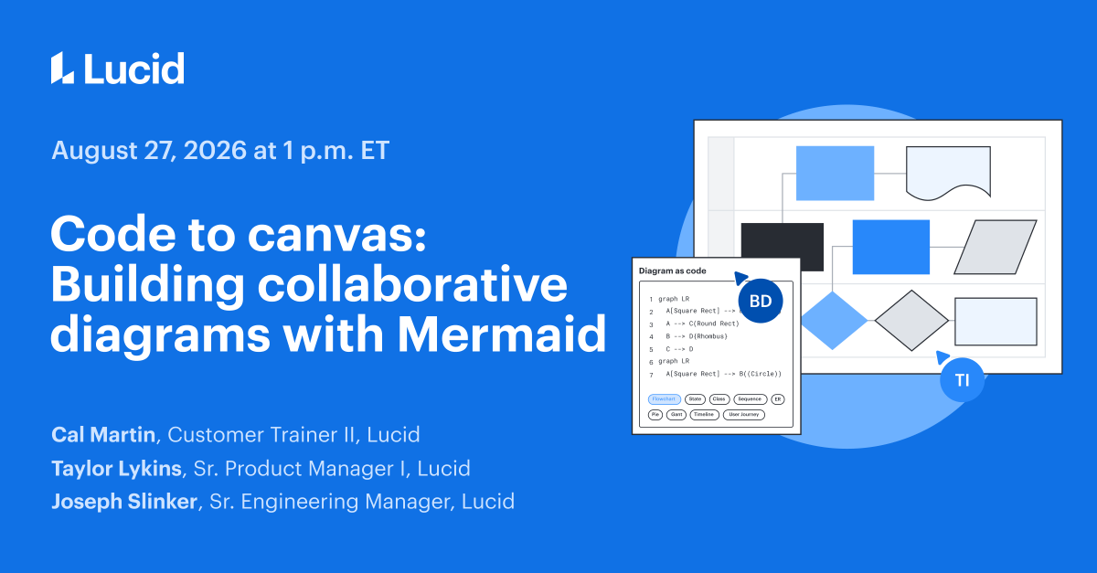 LucidSoftware tweet picture