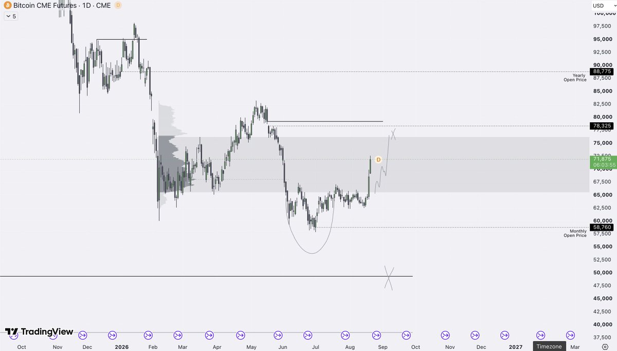 LH_btc's tweet photo. #BTC update

final target almost reached, fully closed my then poc long, left range low longs + spot buys at 60s

https://t.co/xkz9c2MVNt https://t.co/guKL6LNJ3K