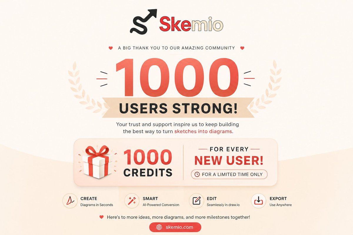 DevinactionPro's tweet photo. 1000 users it is.... 😻

#Skemio #1000Users #AI #Diagrams #buildinpublic https://t.co/JGXrFFCLkq