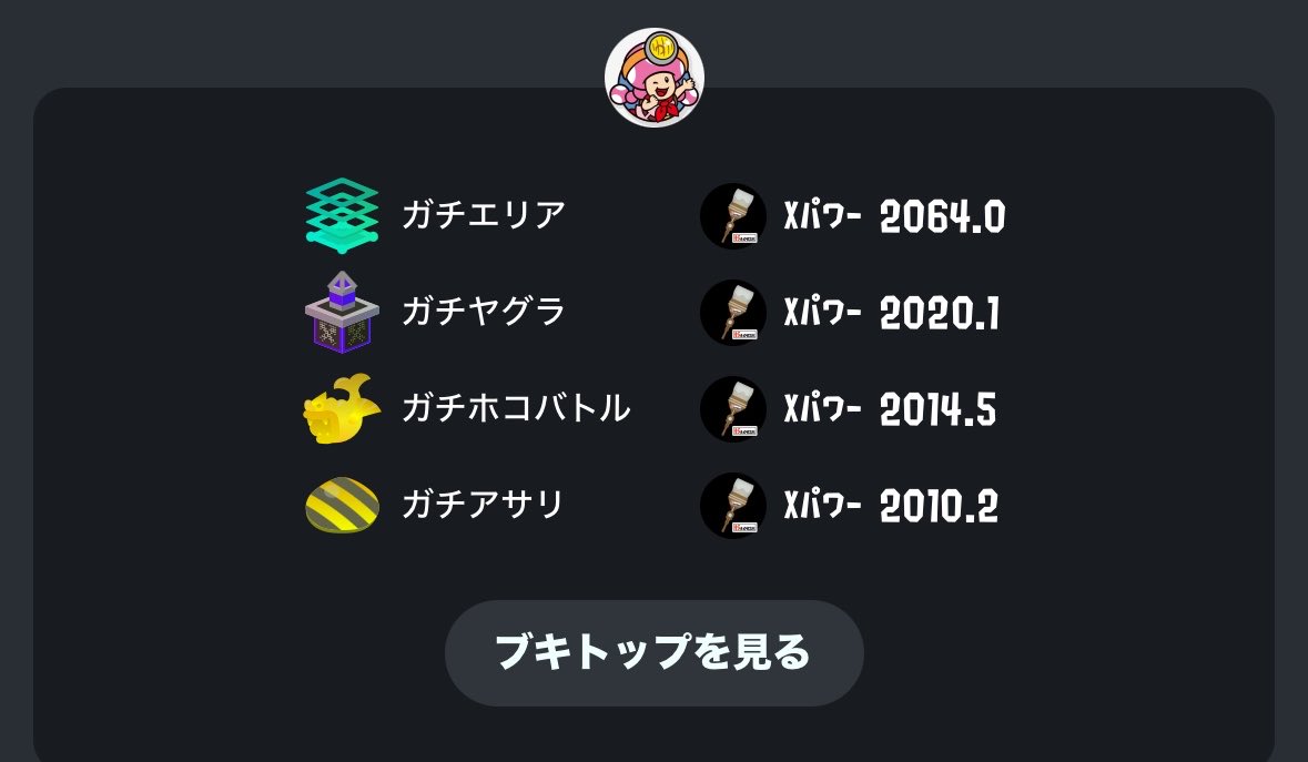 ama_na_3's tweet photo. ブログ休んでスプラトゥーンばっかりやってましたが、ついに全ルールXP2000を達成😌 https://t.co/7mTfyx9N2I