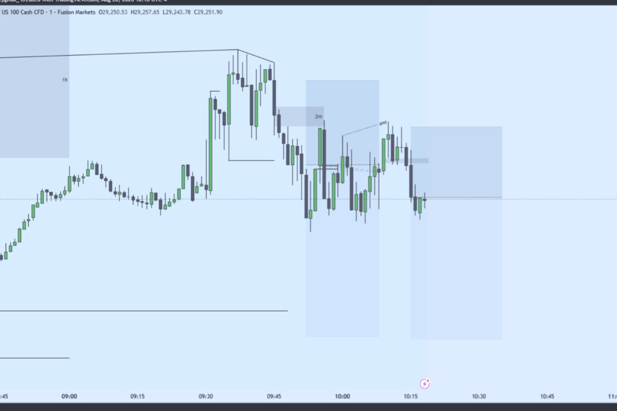 CygnuxNQ's tweet photo. 2026.08.20
1 BE 1 L

Clean HTF bias but price got choppy after opening bell. My A+ setup hit SL and A setup got BE
#nq https://t.co/TmzVPultN7