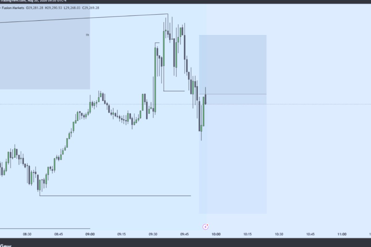 CygnuxNQ's tweet photo. 2026.08.20
1 BE 1 L

Clean HTF bias but price got choppy after opening bell. My A+ setup hit SL and A setup got BE
#nq https://t.co/TmzVPultN7