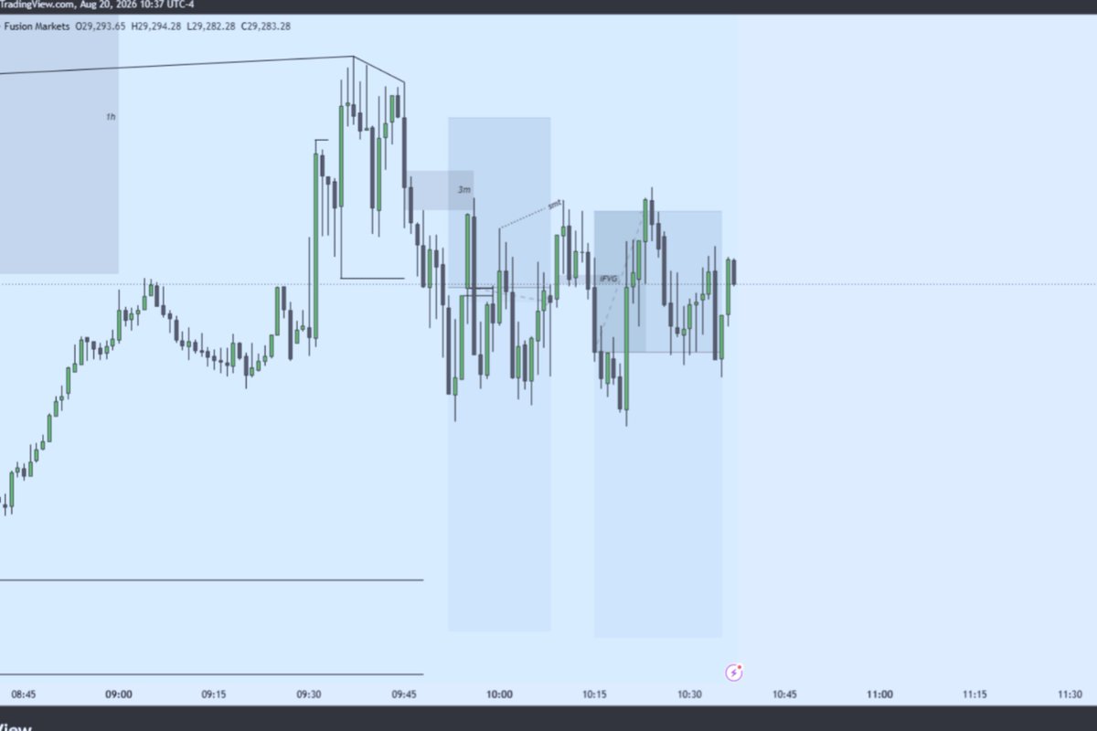 CygnuxNQ's tweet photo. 2026.08.20
1 BE 1 L

Clean HTF bias but price got choppy after opening bell. My A+ setup hit SL and A setup got BE
#nq https://t.co/TmzVPultN7