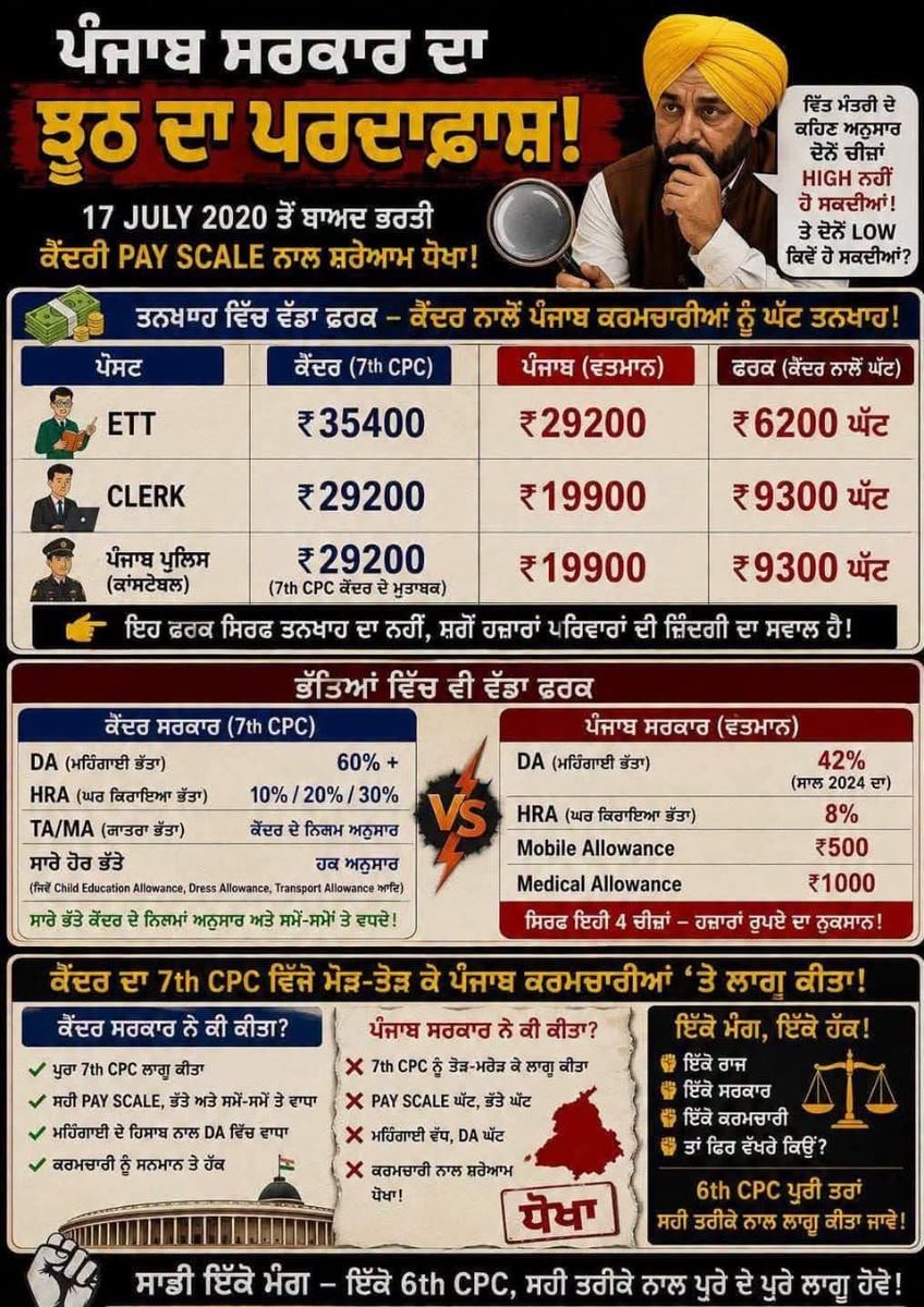 bravojohnny568's tweet photo. @SauravDassss See @SauravDassss Punjab govt paid 4500 and 3000 to Women for free and free bhagwant maan tirath yatra every department of Punjab state is unhappy with this govt. https://t.co/cO6bLz0V2X