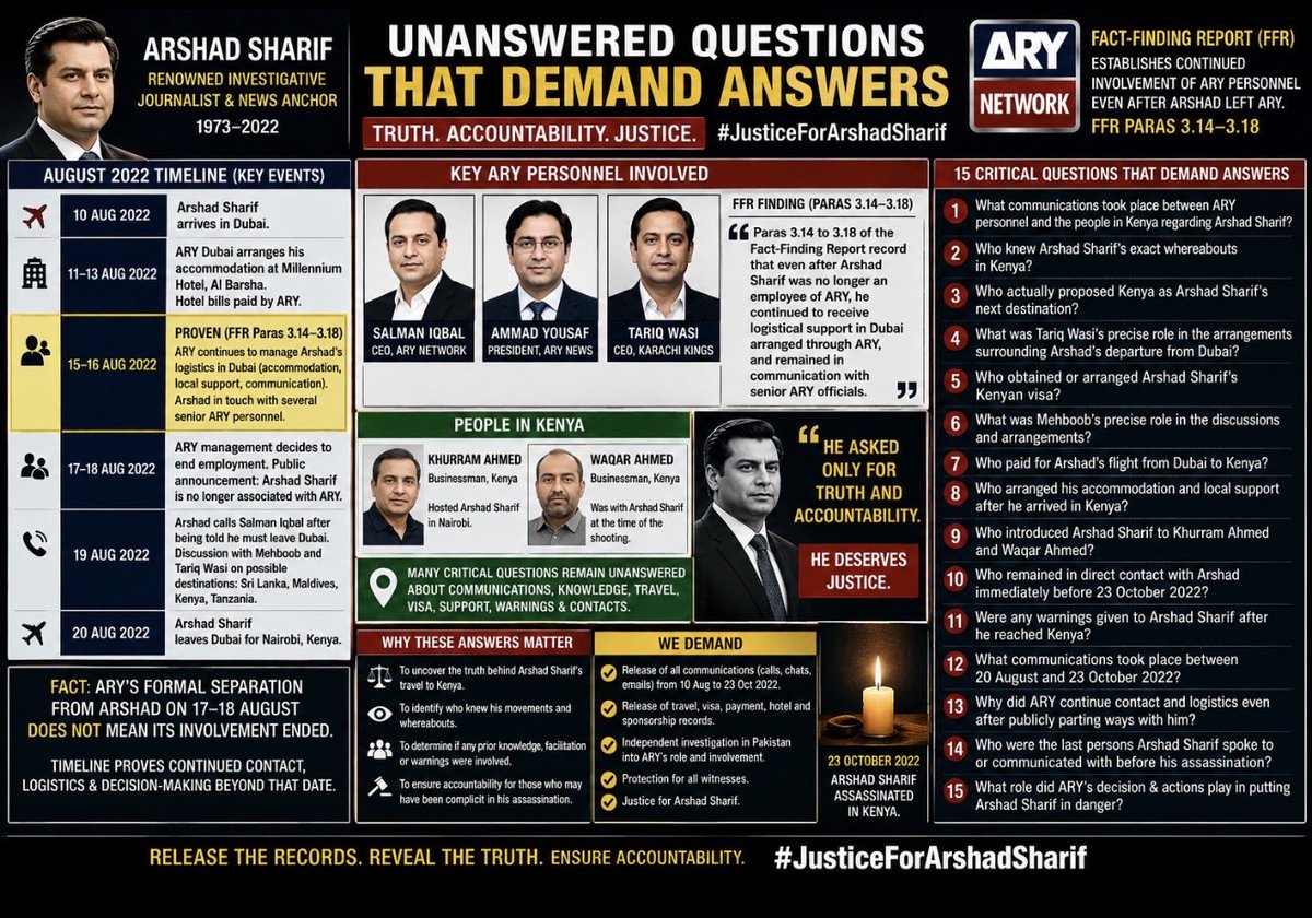 NudratAlvi1's tweet photo. What was @TariqWasi precise role in the arrangements Arshad departure from Dubai arranged #ArshadSharif Kenyan visa What was #Mehboob #precise flight from Dubai to Kenya 
arranged his accommodation he arrived in KenyaWho introduced Arshad Sharif to Khurram Ahmed and Waqar Ahmed https://t.co/s5kV2Vi3NY