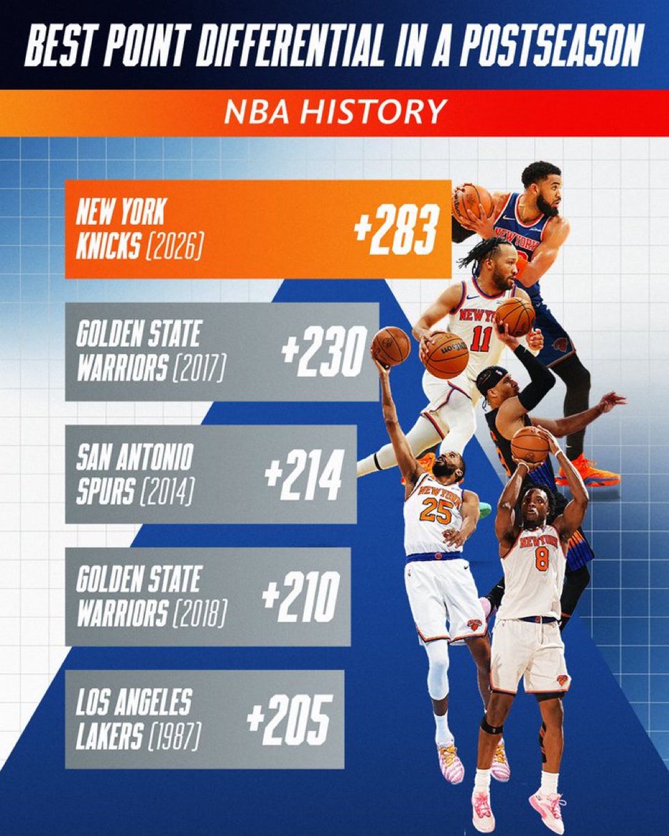 KnicksMuse's tweet photo. The 2026 Knicks should be spoken about as one of the greatest teams EVER. https://t.co/XJxsejhnn6