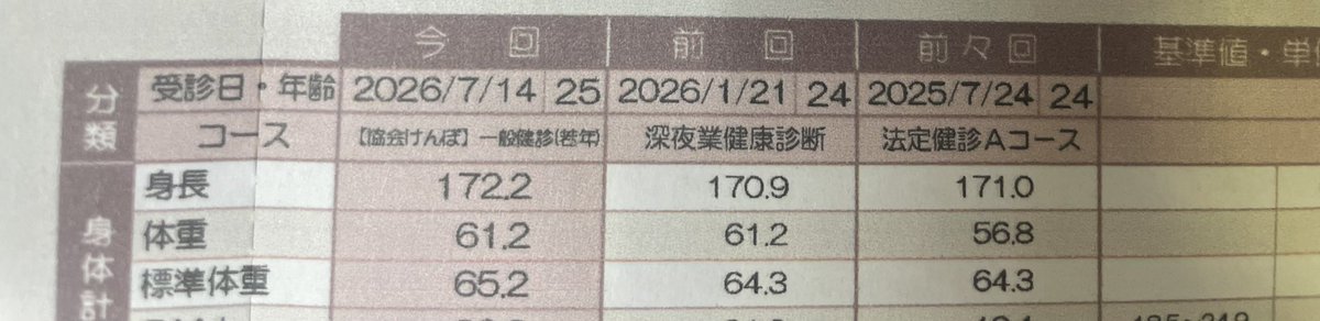 pika_DMP's tweet photo. 昨年から急に体重増えてダイエット中だけど中々減らない💦 https://t.co/KEs6Gz95oC