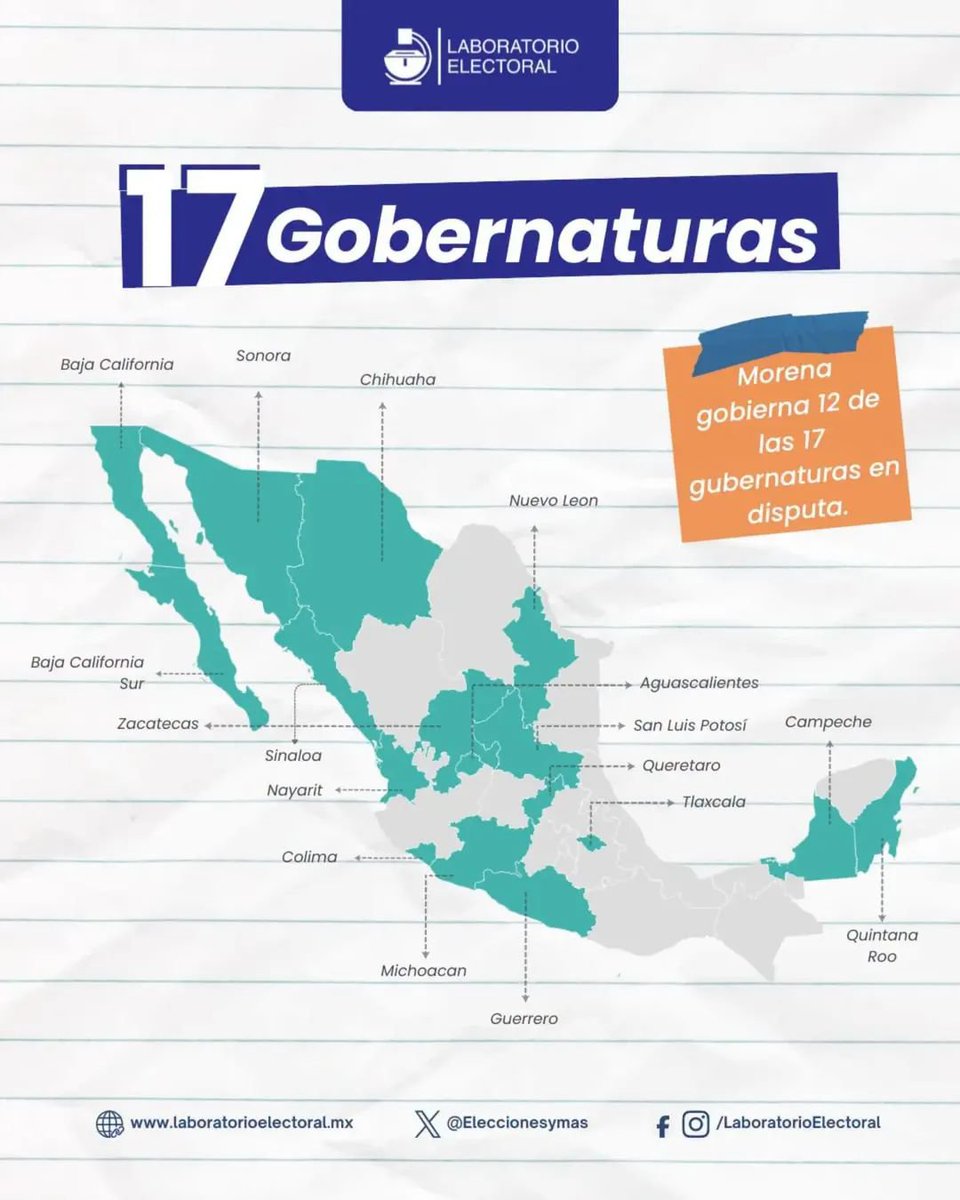 Eleccionesymas's tweet photo. Estamos a pocas semanas del inicio formal del proceso electoral de 2027, y vale la pena recordar cuáles son los cargos que se elegirán.

#Camino2027:
 https://t.co/ycKwKyhbFh https://t.co/a6ZIek6j7u