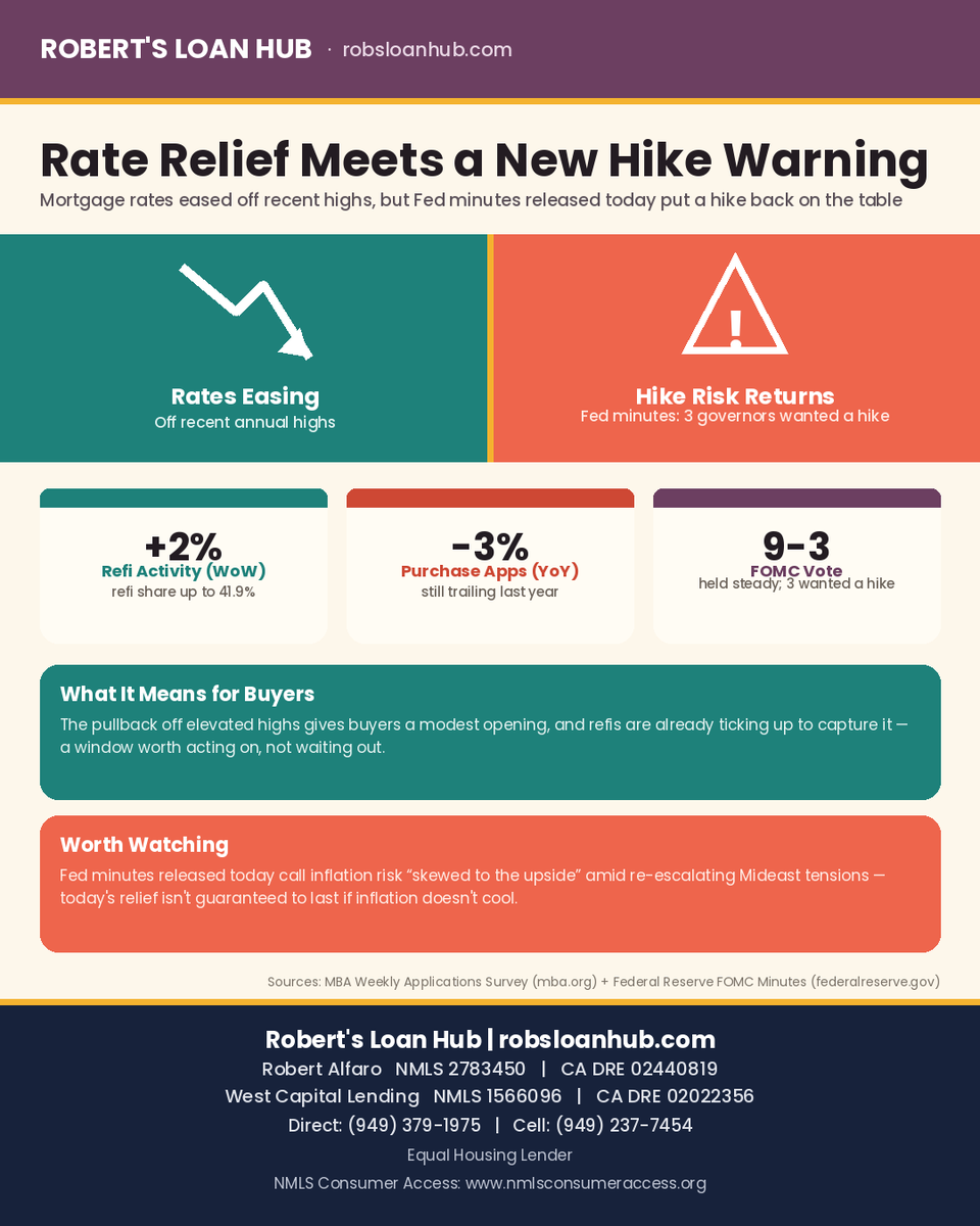 RobsLoanHub's tweet photo. Rates eased off recent highs — but Fed minutes just showed 3 governors pushed for a hike. Relief today isn't guaranteed to last. 📉⚠️ https://t.co/JjonrvHb3i