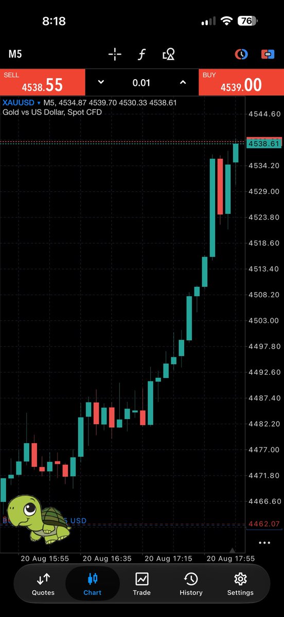CRTSyndicates's tweet photo. XAUUSD The Same Trial We I Have Shared You Earlier It Goes To Tps 

600 Pips Booked Now 
~ 04R Booked &amp; Cooked .. 
~ want More Live Trade Like This ? :: https://t.co/KFqO2ACPLP

Join our free group in telegram https://t.co/5zkiEnzCCW